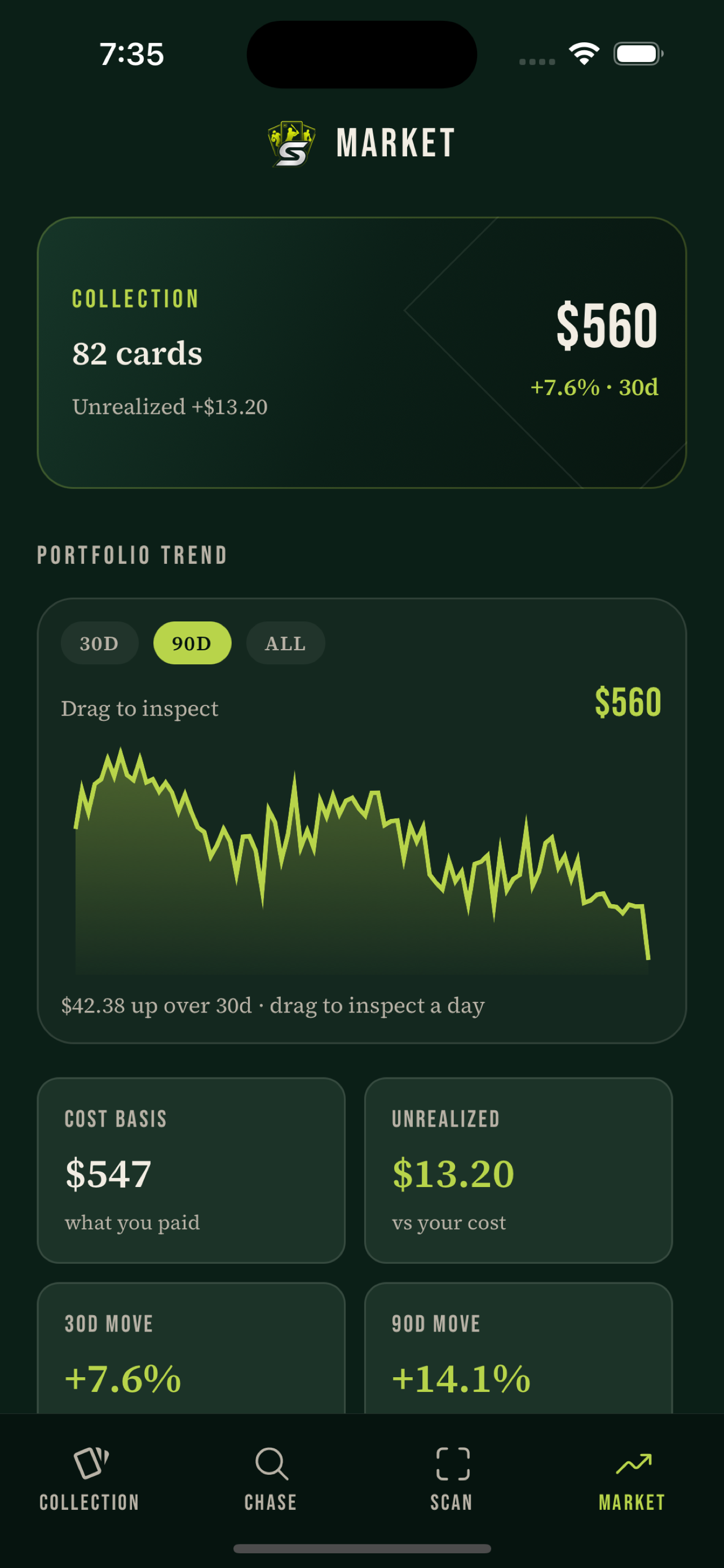 Scout market dashboard